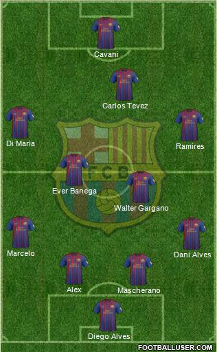 F.C. Barcelona Formation 2012