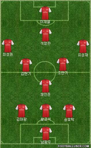 Arsenal Formation 2012