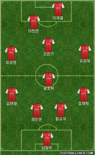 Arsenal Formation 2012