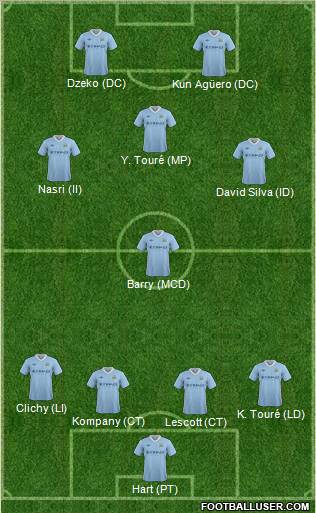 Manchester City Formation 2012