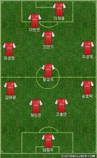Arsenal Formation 2012