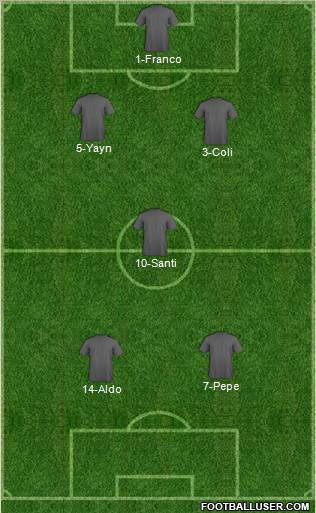 Dream Team Formation 2012