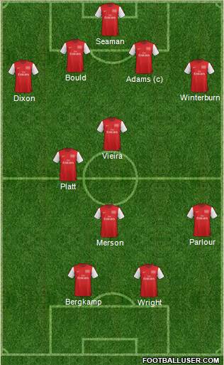 Arsenal Formation 2012