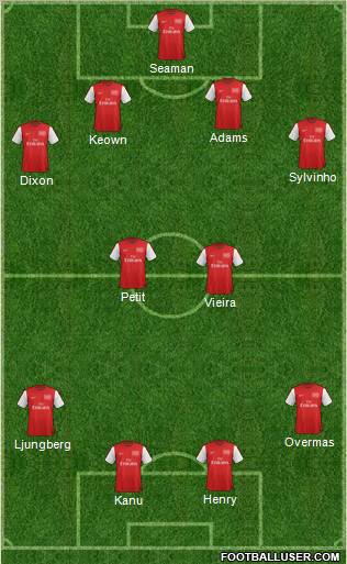Arsenal Formation 2012
