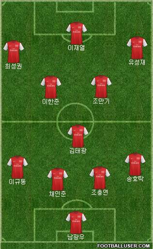Arsenal Formation 2012