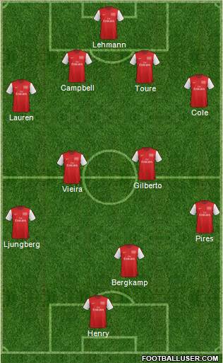 Arsenal Formation 2012