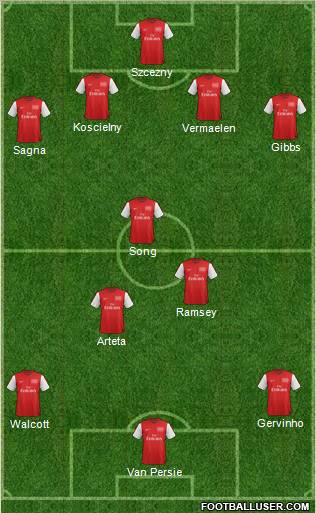 Arsenal Formation 2012