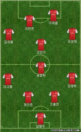 Arsenal Formation 2012