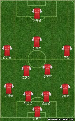 Arsenal Formation 2012