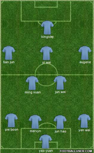 Dream Team Formation 2012