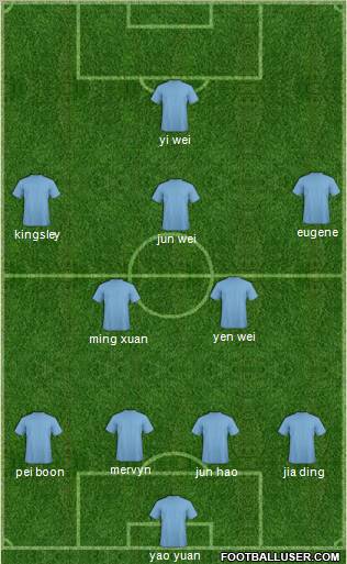 Fifa Team Formation 2012
