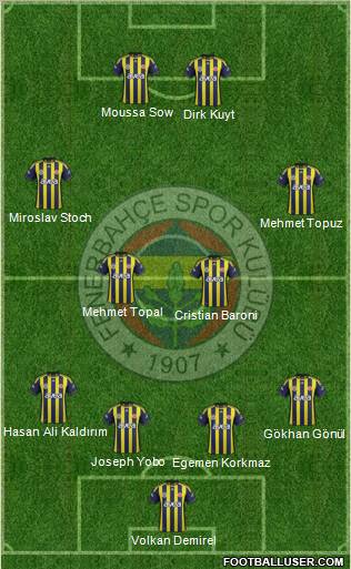 Fenerbahçe SK Formation 2012