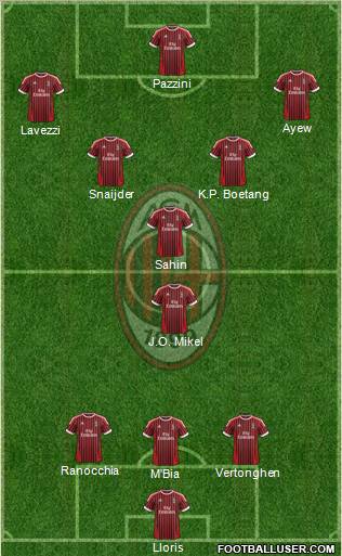 A.C. Milan Formation 2012