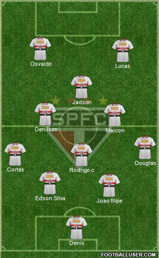 São Paulo FC Formation 2012