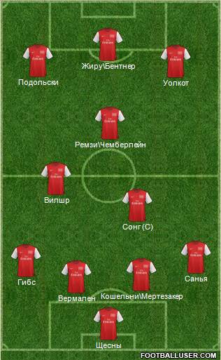 Arsenal Formation 2012