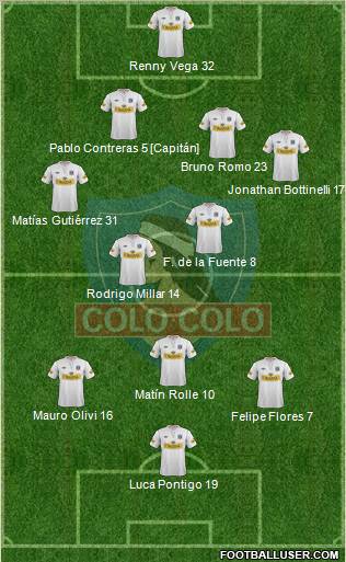 CSD Colo Colo Formation 2012