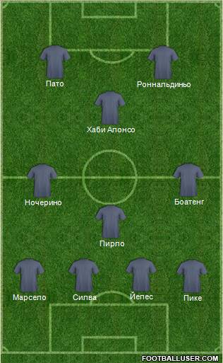 Champions League Team Formation 2012