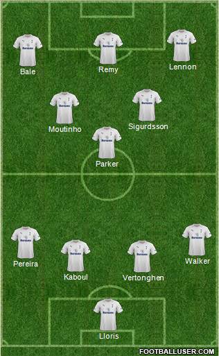 Tottenham Hotspur Formation 2012