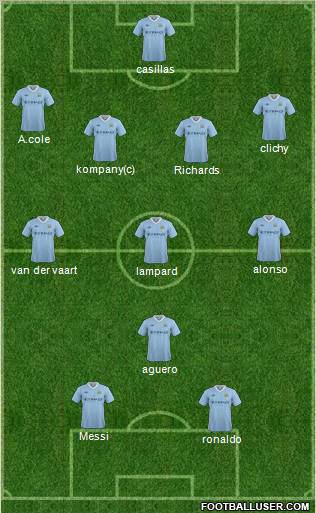 Manchester City Formation 2012