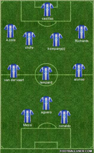 Hartlepool United Formation 2012