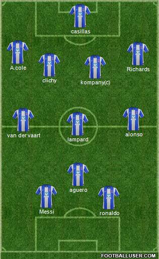 Hartlepool United football formation