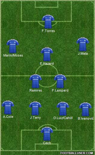 Chelsea Formation 2012