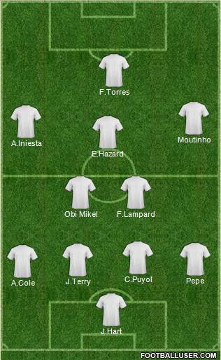 Dream Team Formation 2012