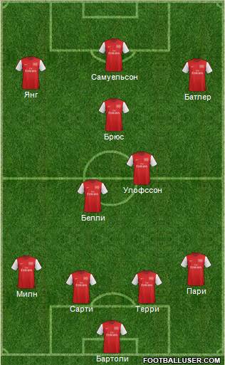 Arsenal Formation 2012