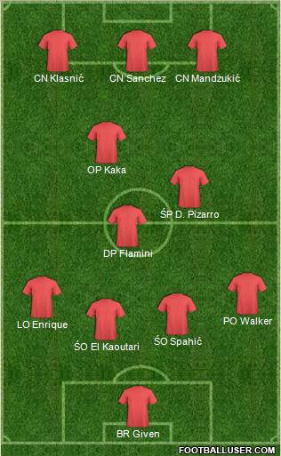 Pro Evolution Soccer Team Formation 2012