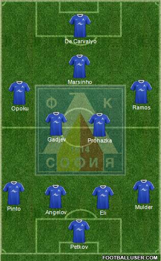 Levski (Sofia) Formation 2012