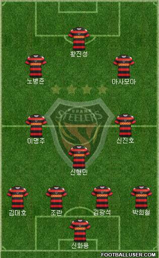 Pohang Steelers Formation 2012