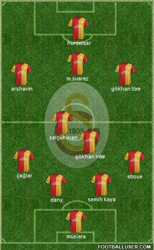 Galatasaray SK Formation 2012
