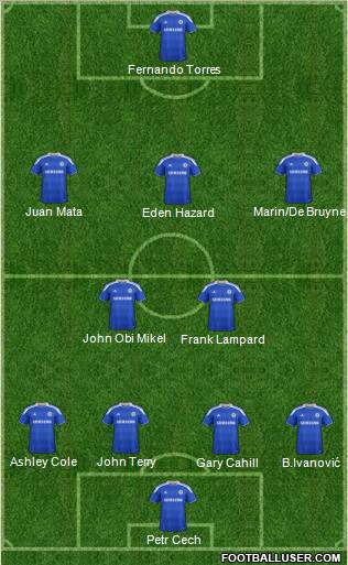 Chelsea Formation 2012