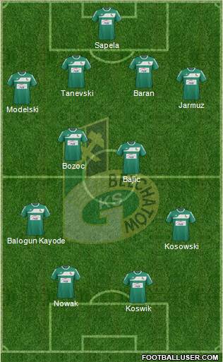GKS Belchatow Formation 2012