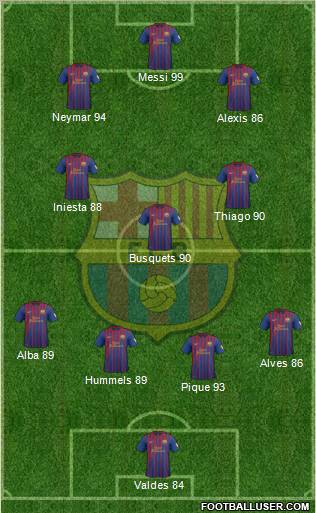 F.C. Barcelona Formation 2012