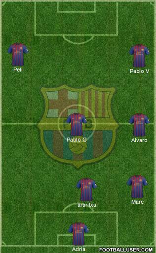 F.C. Barcelona Formation 2012