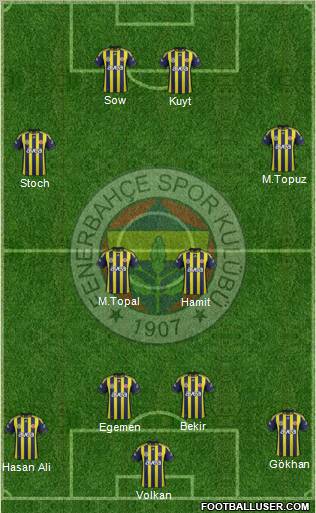 Fenerbahçe SK Formation 2012