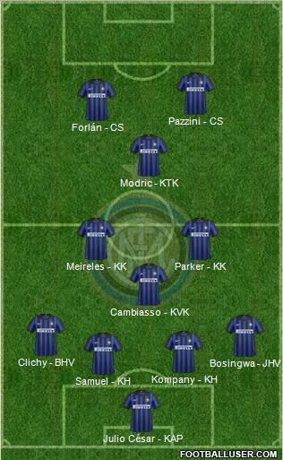 F.C. Internazionale Formation 2012