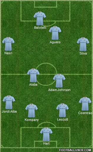 Manchester City Formation 2012