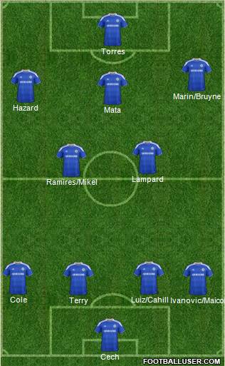 Chelsea Formation 2012
