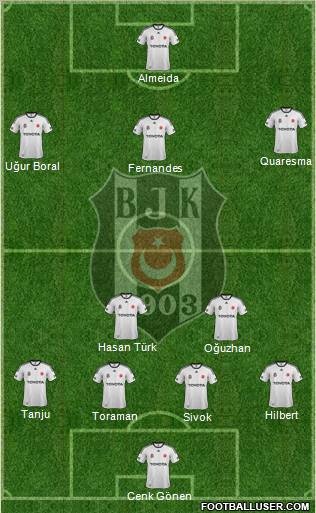 Besiktas JK Formation 2012