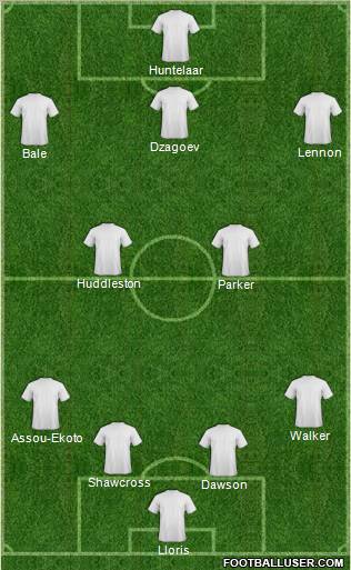 Fifa Team Formation 2012