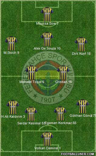Fenerbahçe SK Formation 2012