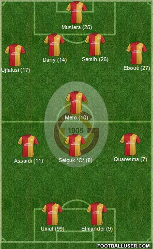 Galatasaray SK Formation 2012