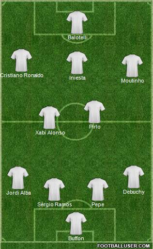 Euro 2012 Team Formation 2012