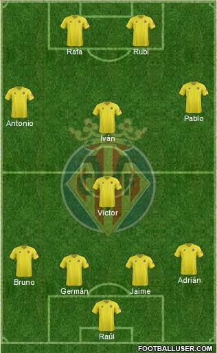 Villarreal C.F., S.A.D. Formation 2012
