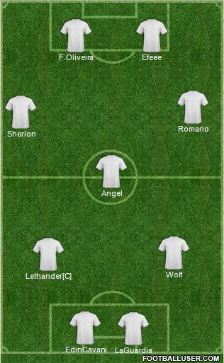 Football Manager Team Formation 2012