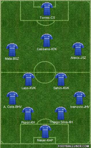 Chelsea Formation 2012