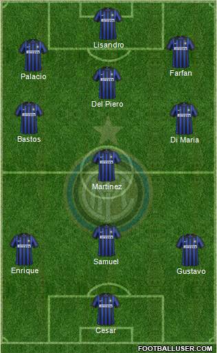 F.C. Internazionale Formation 2012