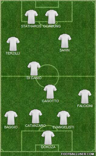 Dream Team Formation 2012